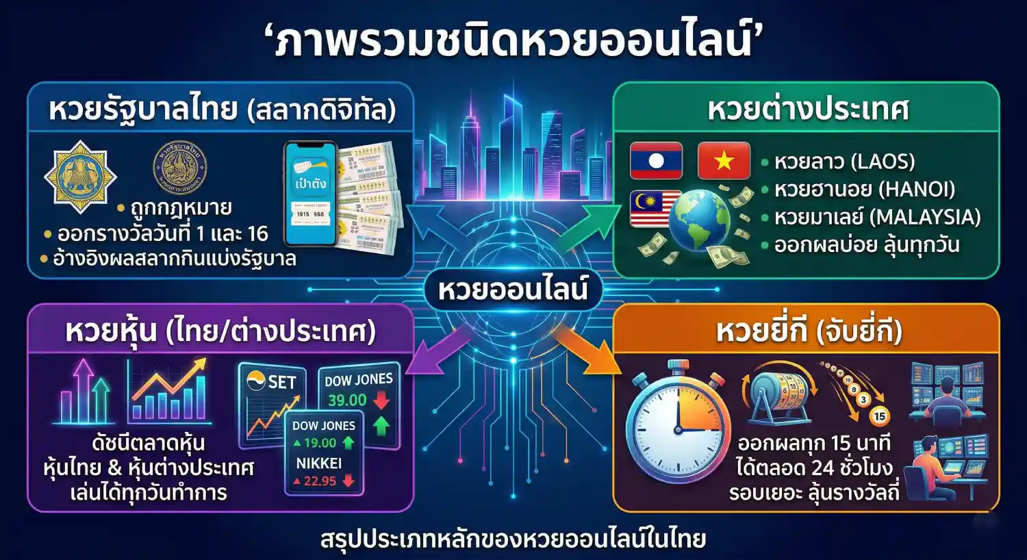 รวมหวย